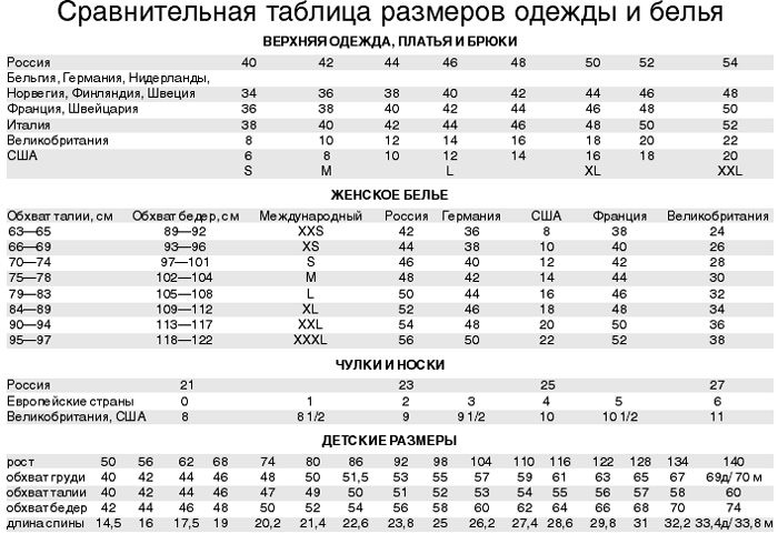 Размеры трикотажа